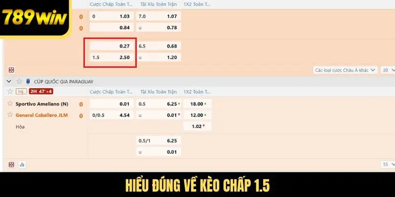 Hiểu đúng về kèo chấp 1.5
