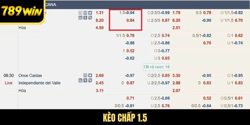 Kèo chấp 1.5